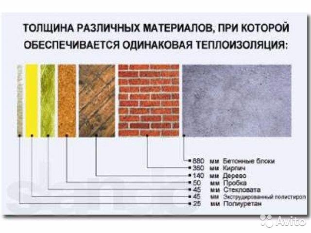 Пенополиуретановая установка ППУ, станок для нанесения пены гидроизоляция — фото 2